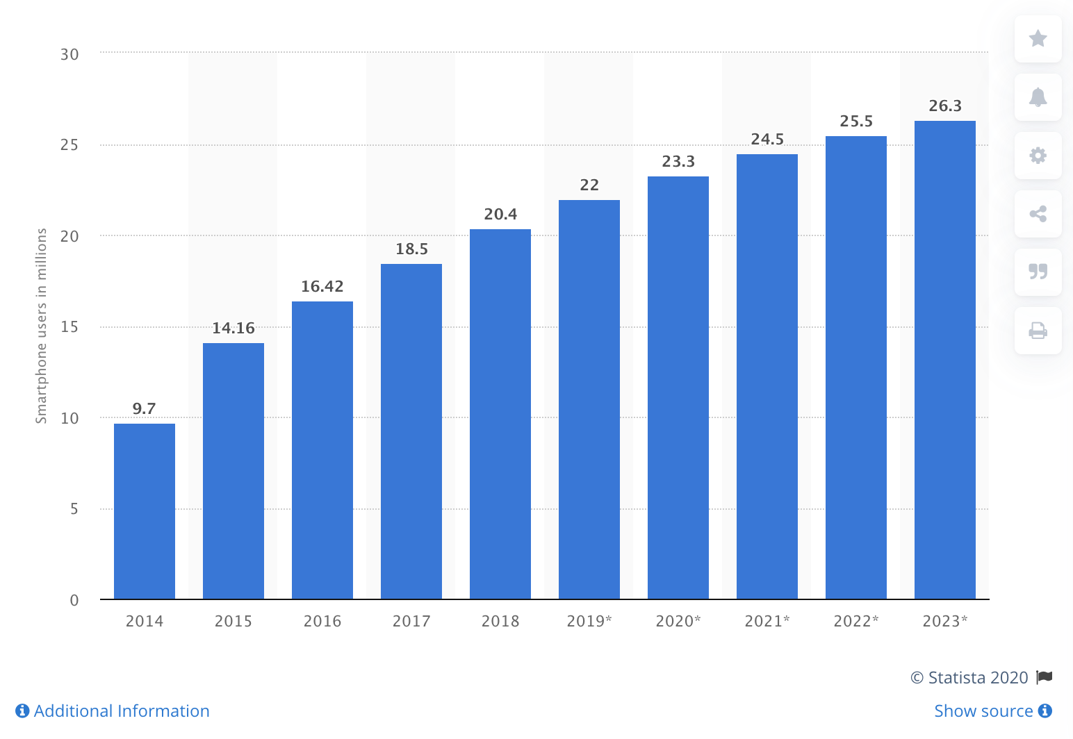 Mobile Users Statistics South Africa Tati Digital Connect